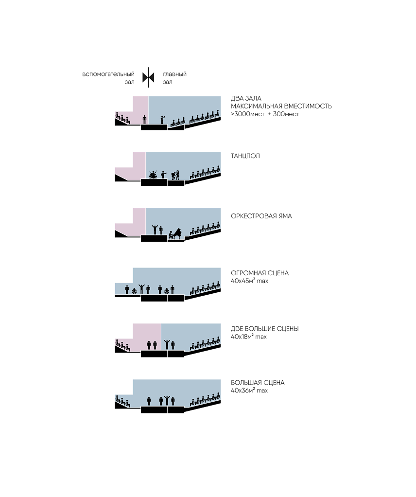 Схема трансформации зрительного зала
